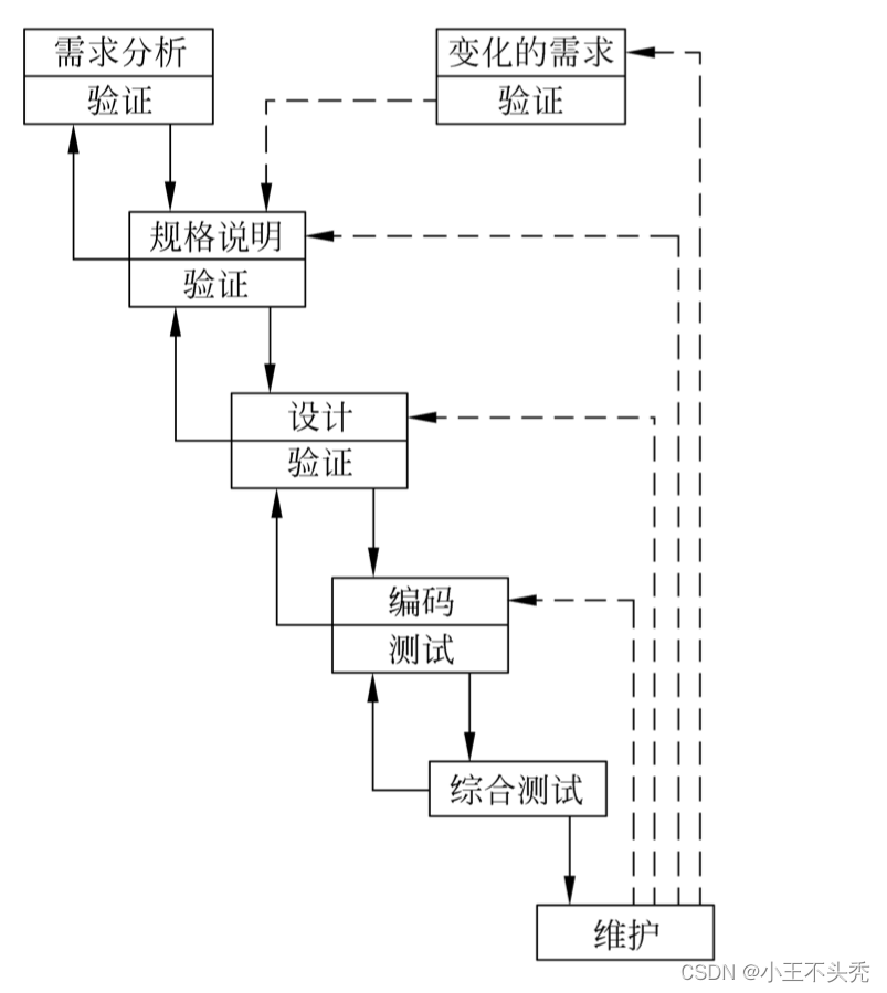 图片来自软件工程--张海藩