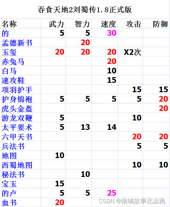 吞食天地2刘蜀传18版本图文攻略