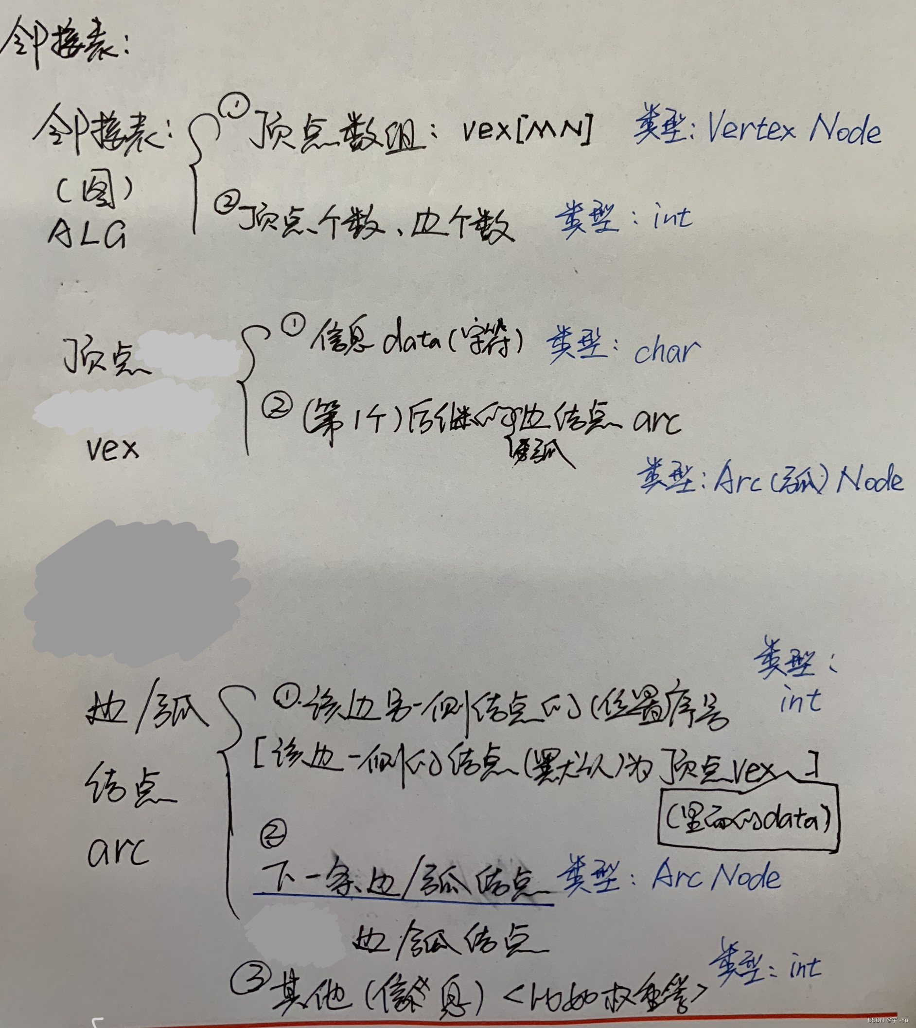 数据结构与算法基础（王卓）（23）：用邻接表表示图