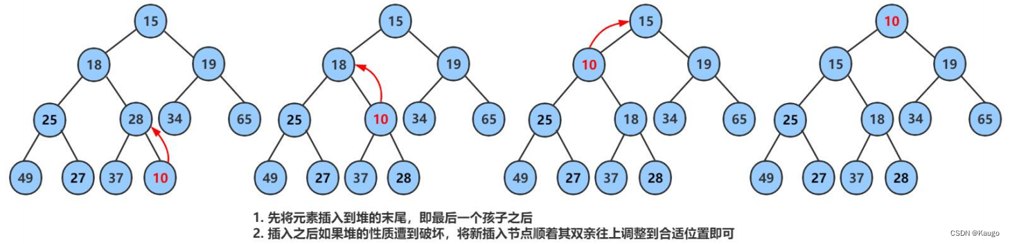 【C++】优先级队列的基本概念以及其模拟实现