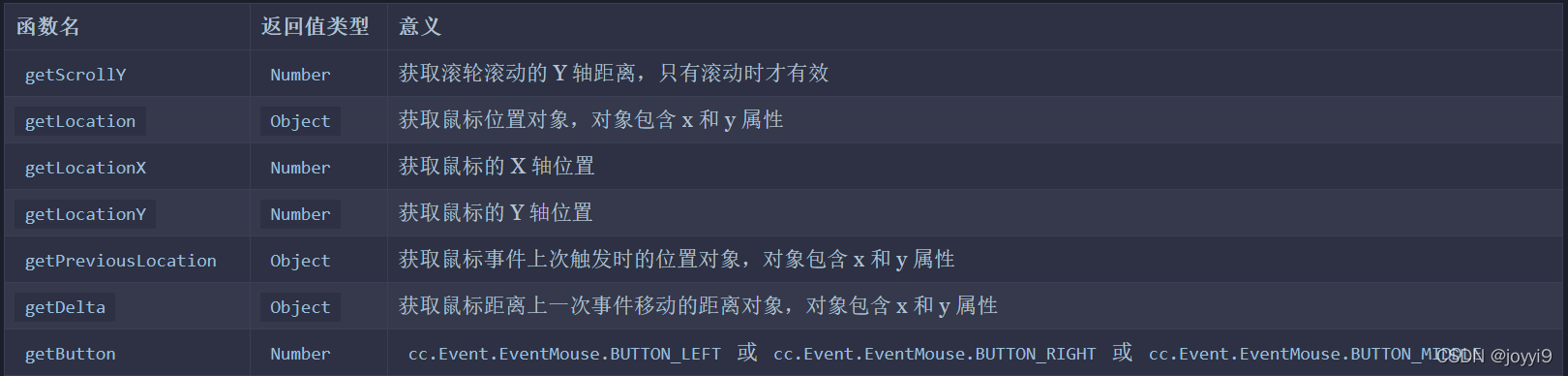 java 监听控制台输入_edittext监听输入字数_jquery监听文本框输入