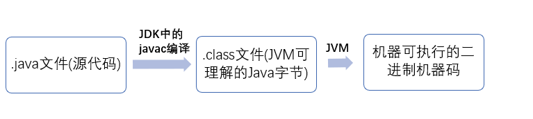 java代码运行过程