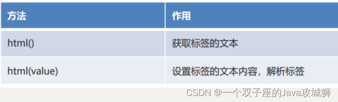 [外链图片转存失败,源站可能有防盗链机制,建议将图片保存下来直接上传(img-8ApBCn9Z-1692509599140)(.\img\操作文本.png)]