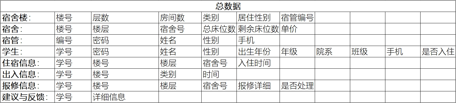 General Data Sheet