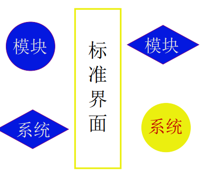 [外链图片转存失败,源站可能有防盗链机制,建议将图片保存下来直接上传(img-LSle7Uw8-1656839422290)(C:\Users\Administrator\AppData\Roaming\Typora\typora-user-images\image-20220703134426068.png)]