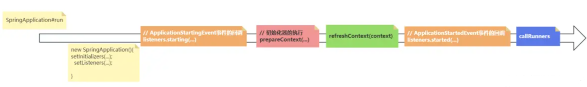 【Spring Boot】SpringBoot设计了哪些可拓展的机制？