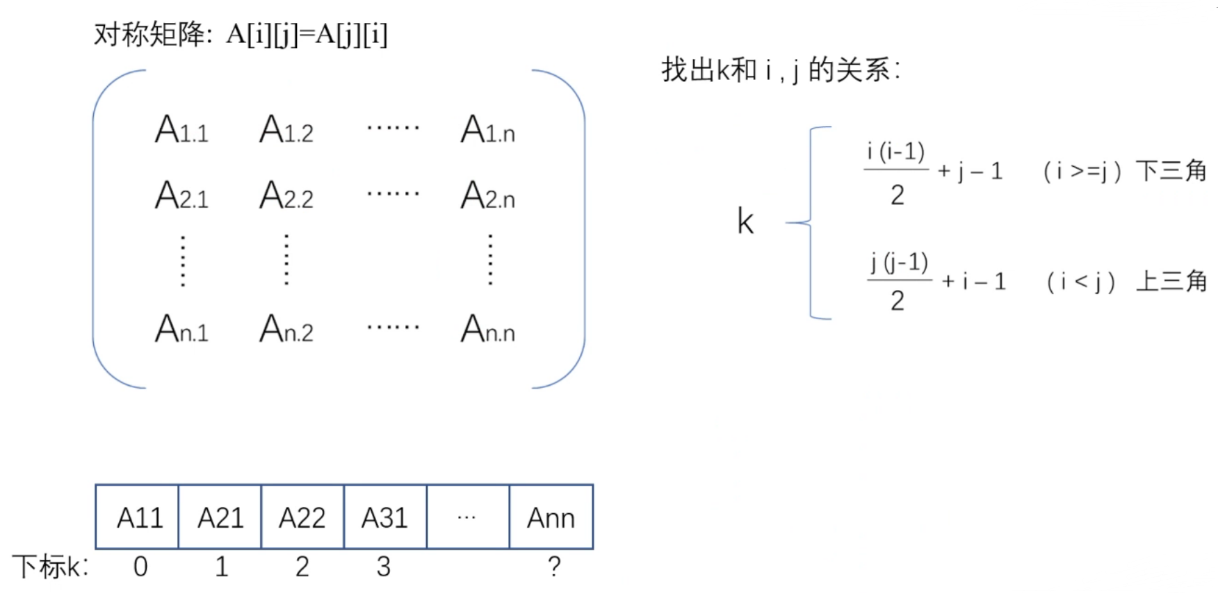 对称矩阵的数组下标