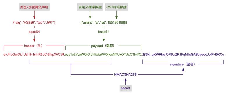 session-token-session-token-in-url-csdn