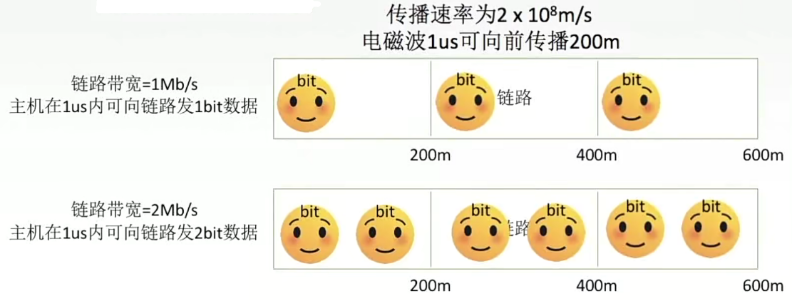 ![[附件/Pasted image 20221118153000.png|500]]