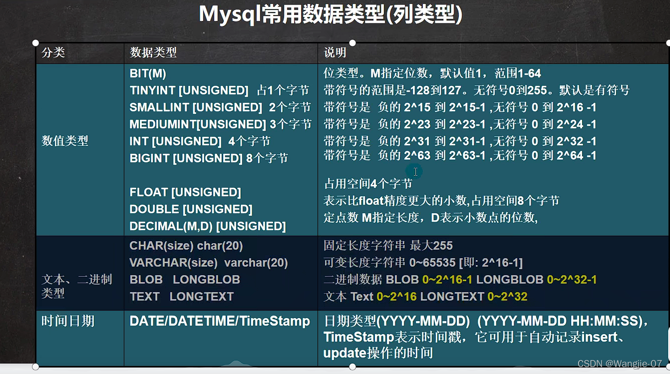 mysql常用数据类型列类型