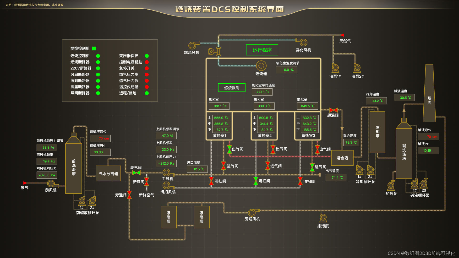 什么是DCS系统？DCS和SCADA的区别