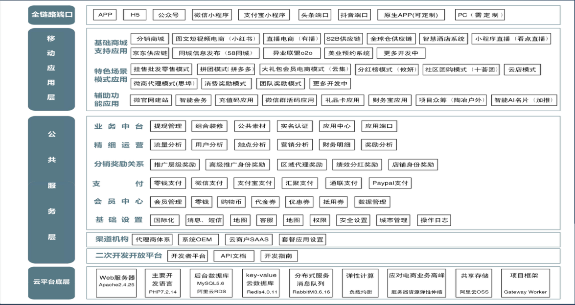 电商新宠—广告电商，转化产品的流量聚体地「建议收藏」