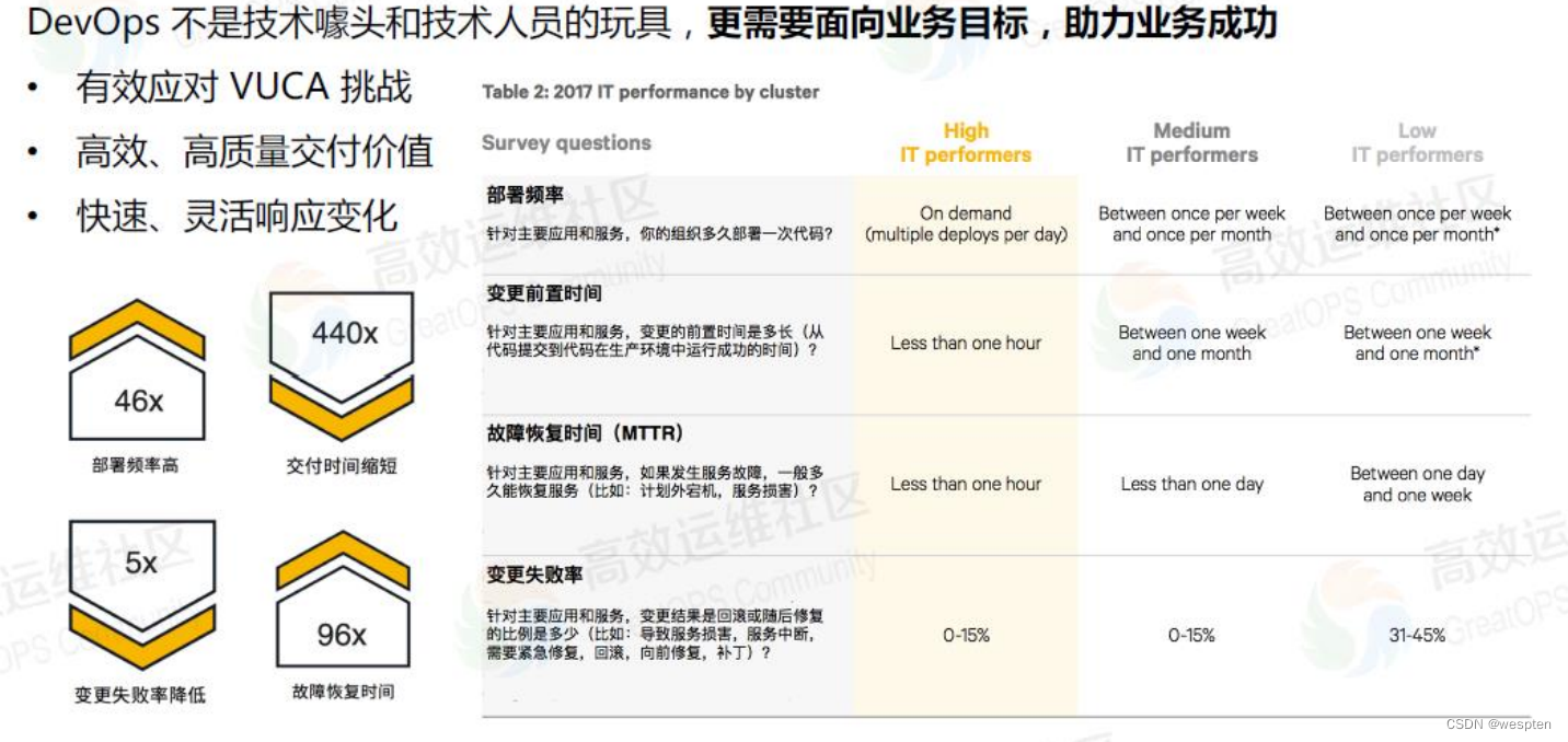 Jenkins+Kubernetes企业级DevOps容器云平台