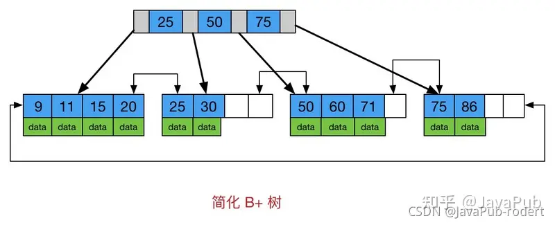 数据库索引详解