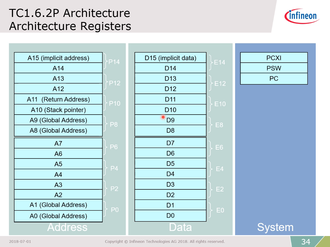 AURIX™ TC3xx 培训-进阶版 第二课：内核架构_aurix Tc3xx进阶培训-CSDN博客