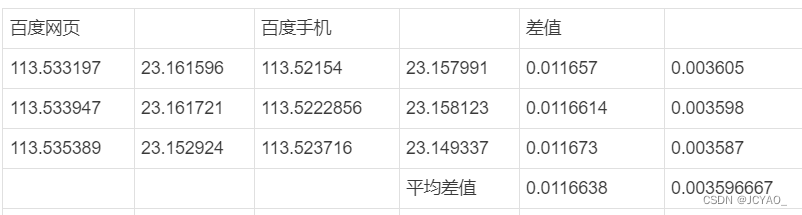 安卓修改gps定位模拟百度地图移动