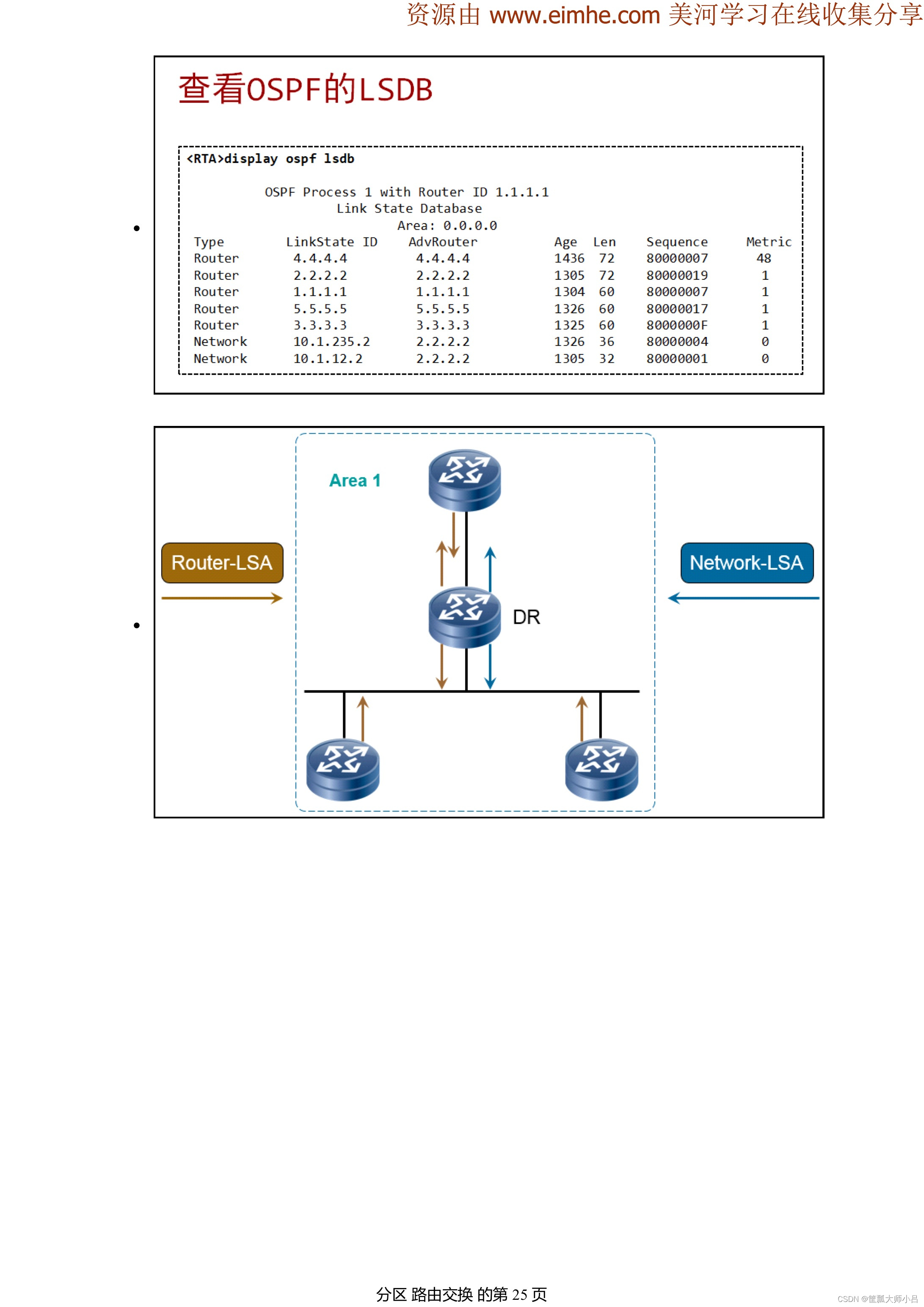 Lsa Advisors - ui2l03p