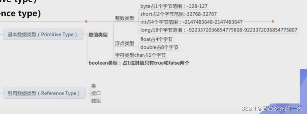 摘自狂神说网课