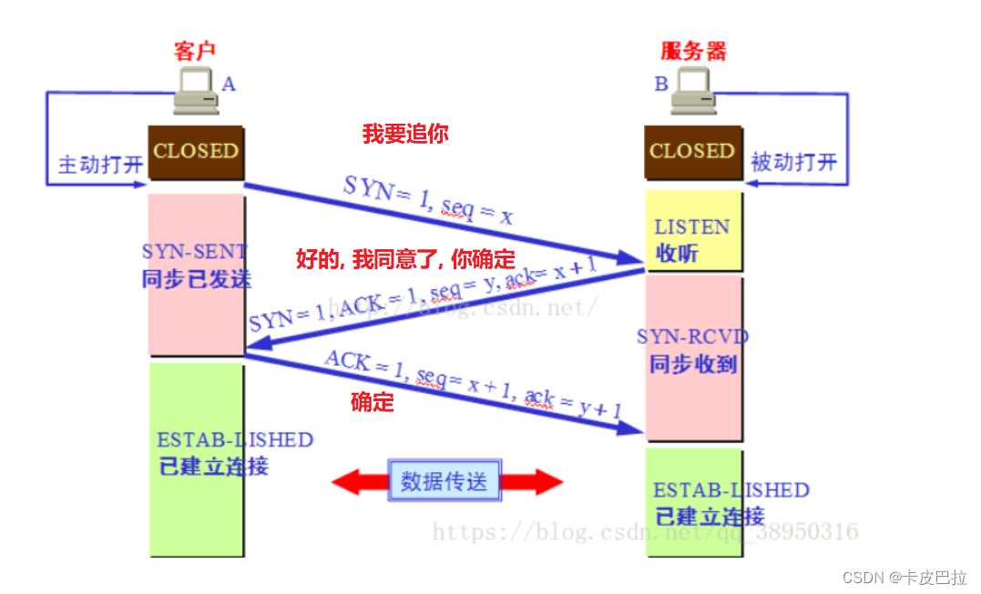 外链图片转存失败,源站可能有防盗链机制,建议将图片保存下来直接上传