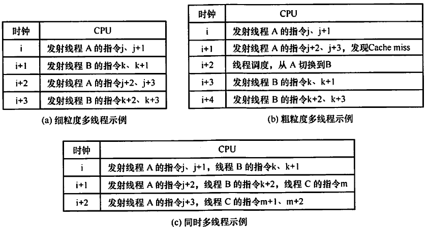 王道计组(23版)5_中央处理器