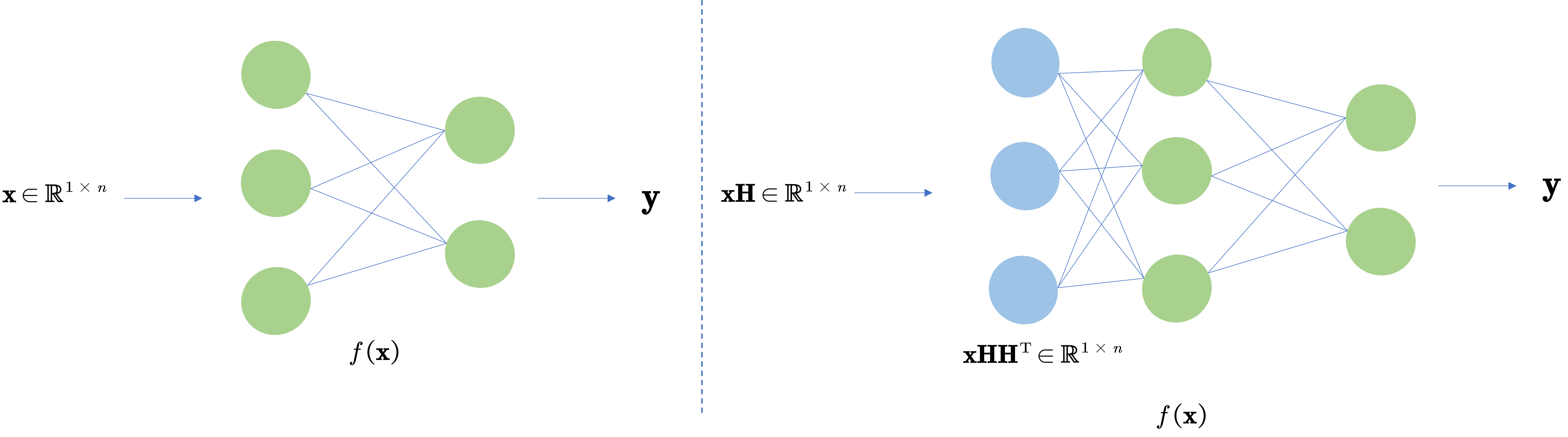 rotation_invariance_of_MLP