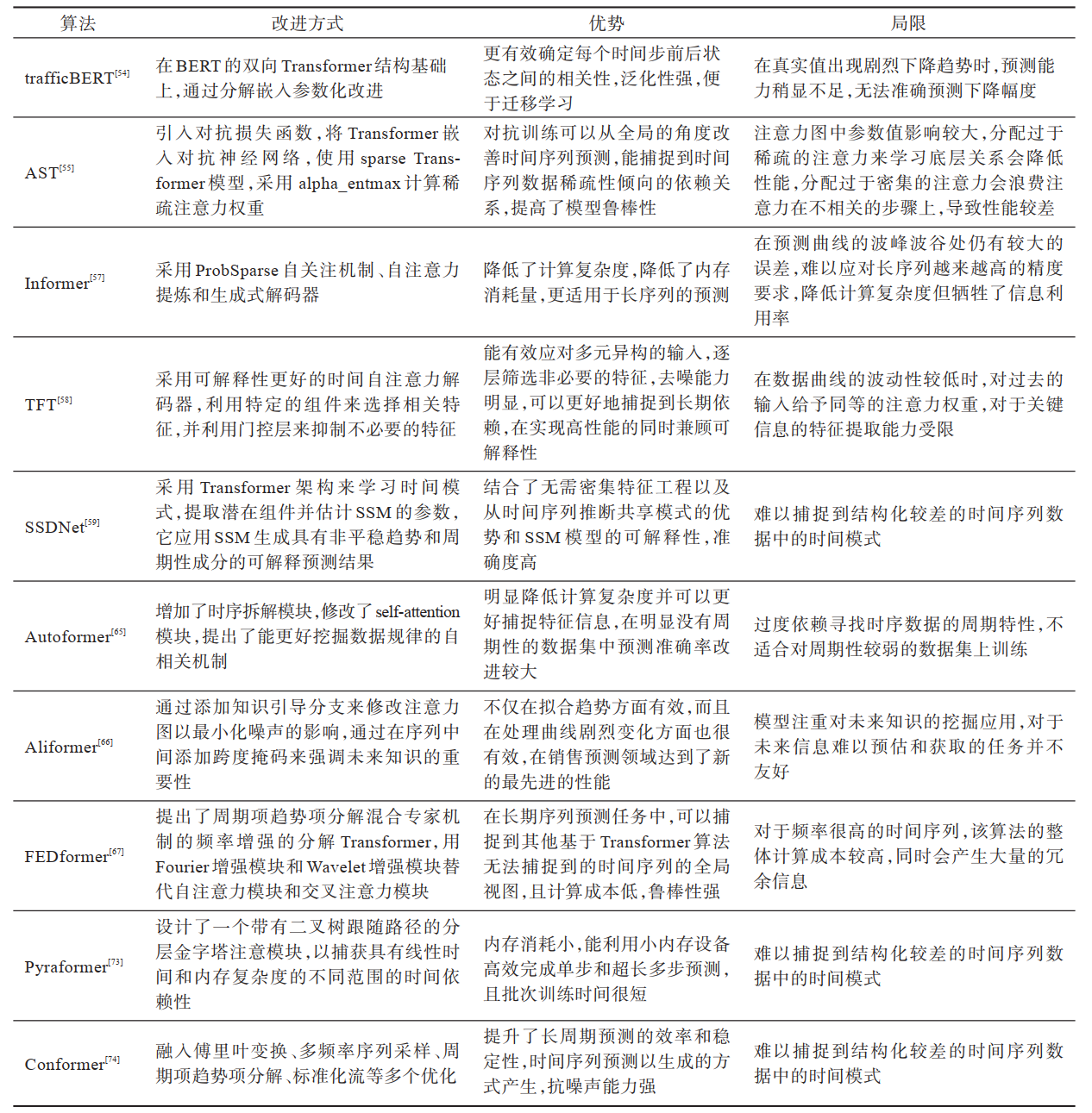 时间序列预测(1) — 时间序列预测研究综述