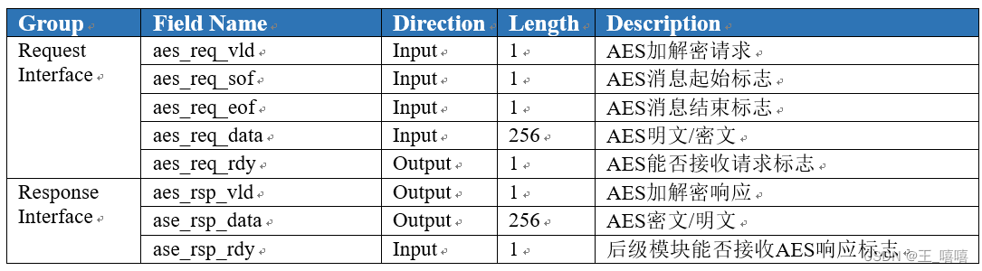 Verilog开源项目——百兆以太网交换机（二）AES加解密模块设计