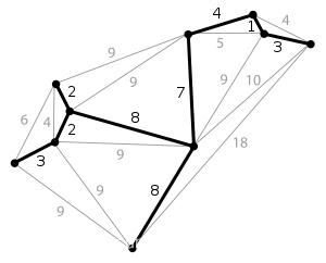 摘自wiki