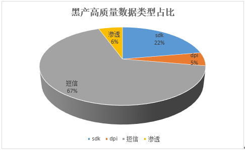 360数科知微实验室发布反诈报告：揭秘黑灰产数据流转真相