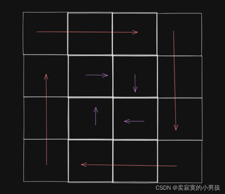 算法模型总结：螺旋升天矩阵