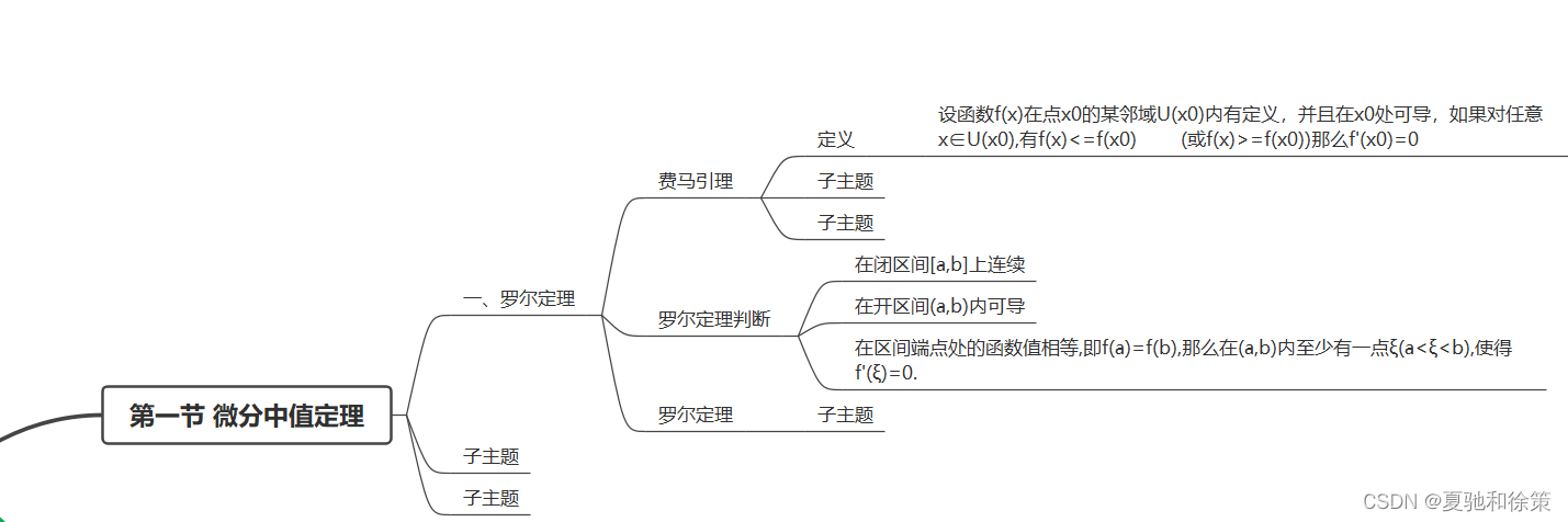 3.1 微分中值定理