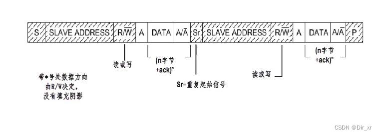 通讯复合