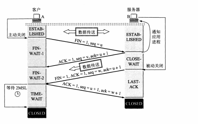 [外链图片转存失败,源站可能有防盗链机制,建议将图片保存下来直接上传(img-SccoPnxT-1647444456773)(C:\Users\大勇\AppData\Roaming\Typora\typora-user-images\image-20220316184153626.png)]