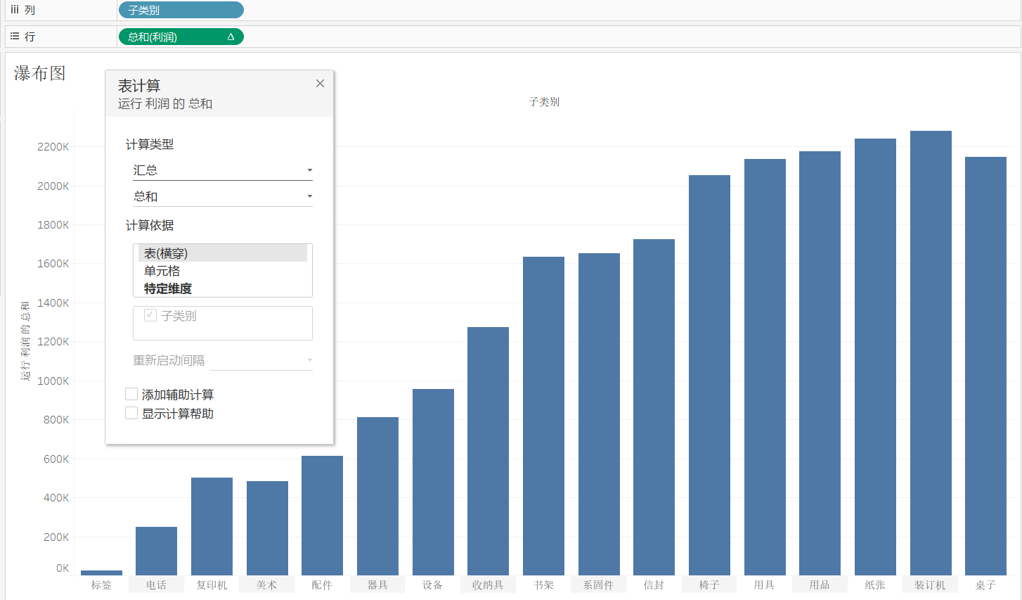 tableau基本图形绘制以自带超市数据为例