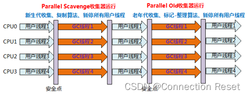 [外链图片转存失败,源站可能有防盗链机制,建议将图片保存下来直接上传(img-mc4wV79S-1661606269680)(images/cms2.png)]