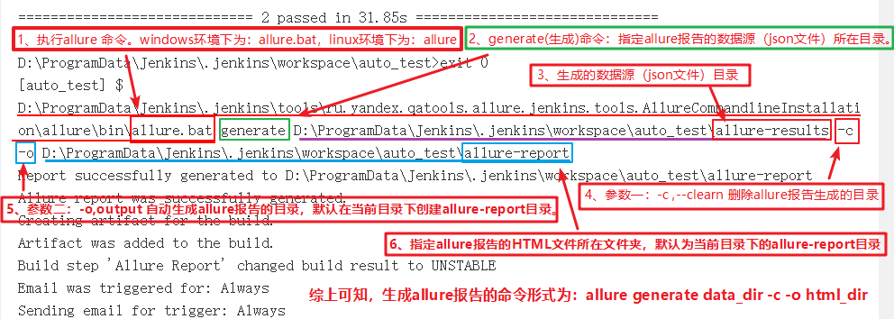 allure 命令行参数说明