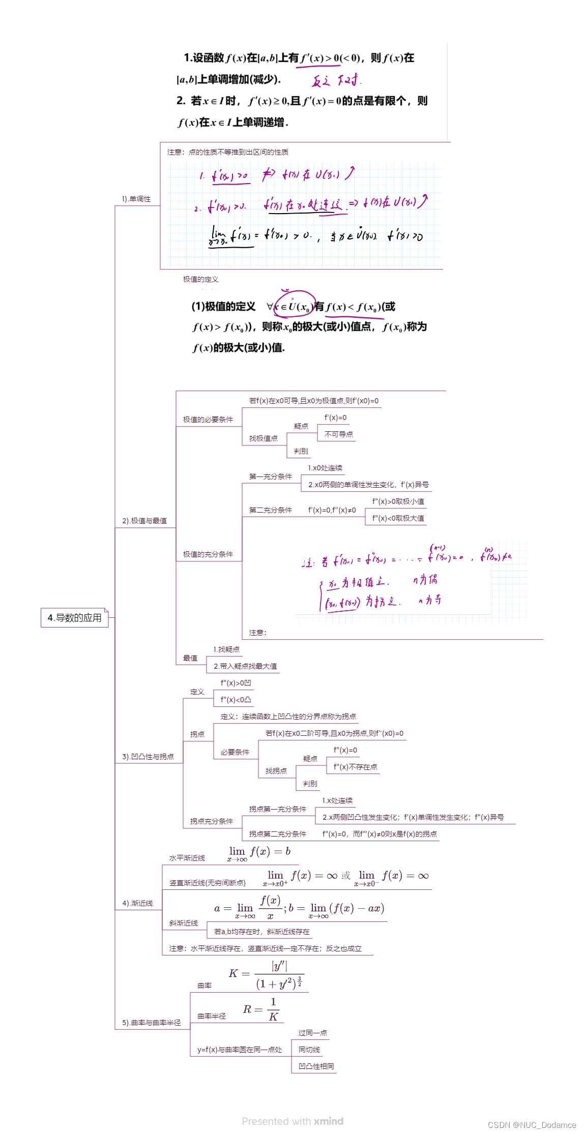 考研数学一(高数：二.一元函数微分学)