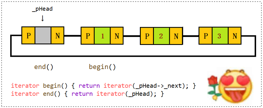 C++要笑着学：迭代器适配器