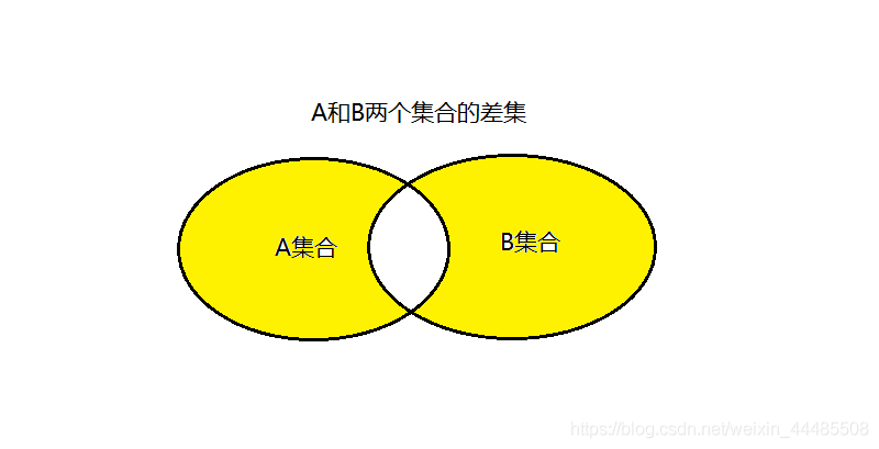 java中set集合的交集、并集、差集