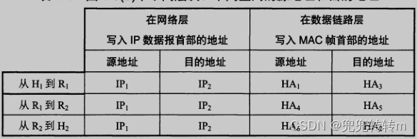 计算机网络-网络层