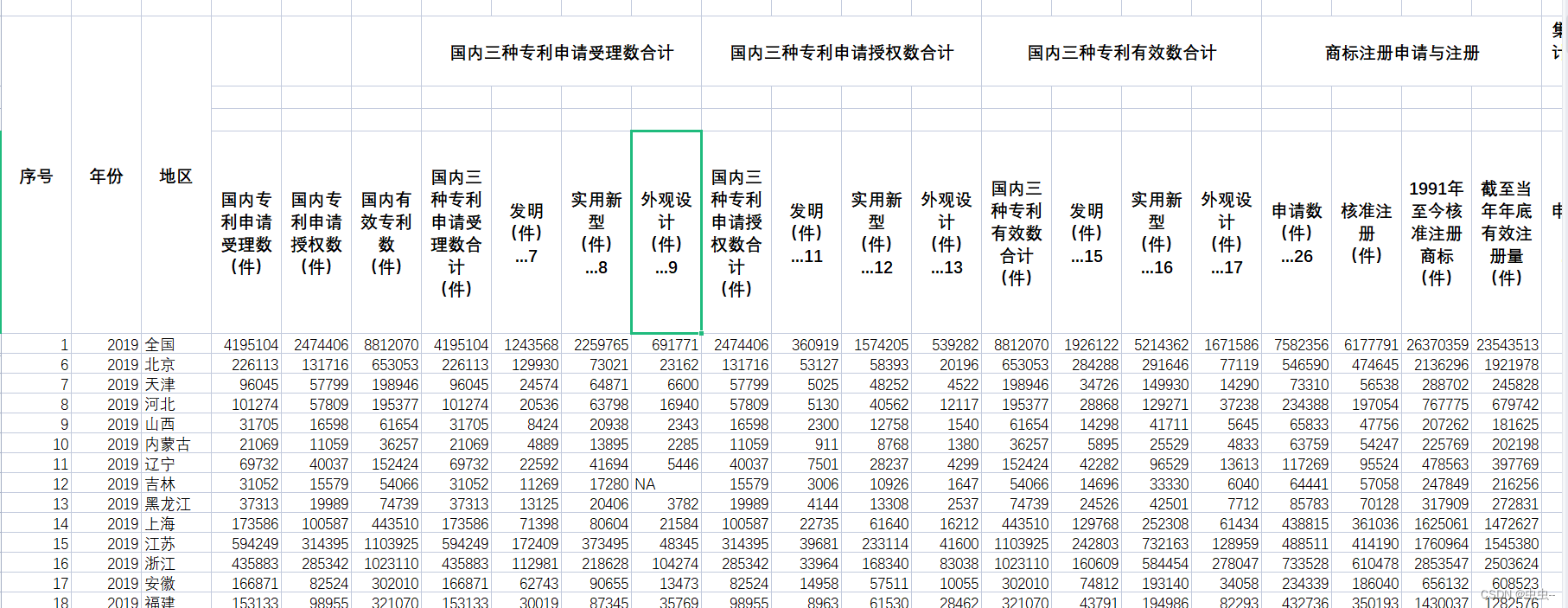 2010-2019年分省份科技活动成果数据