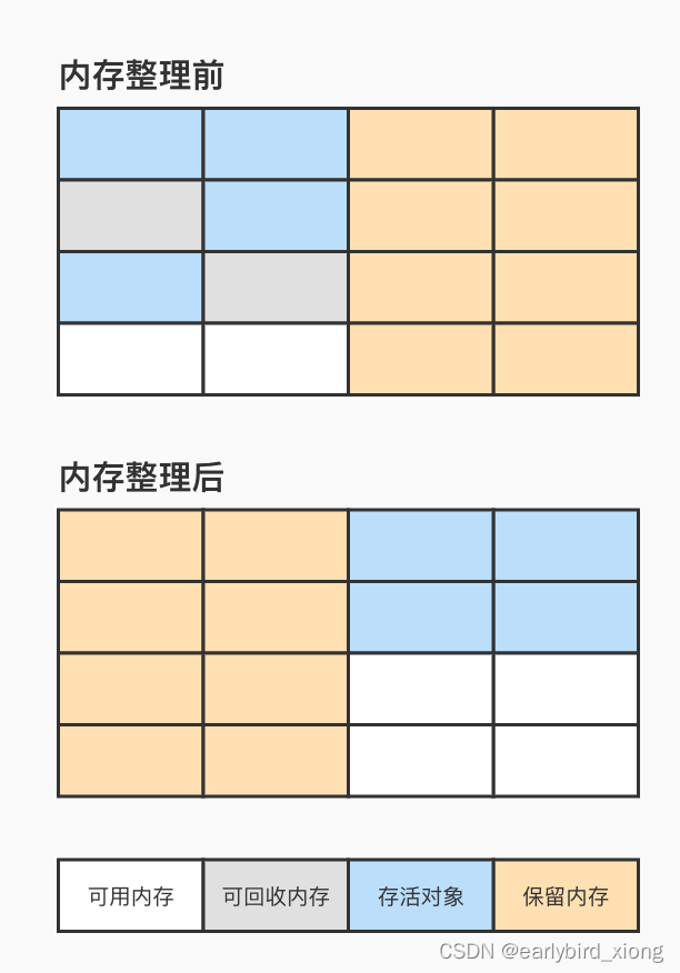 复制算法流程图