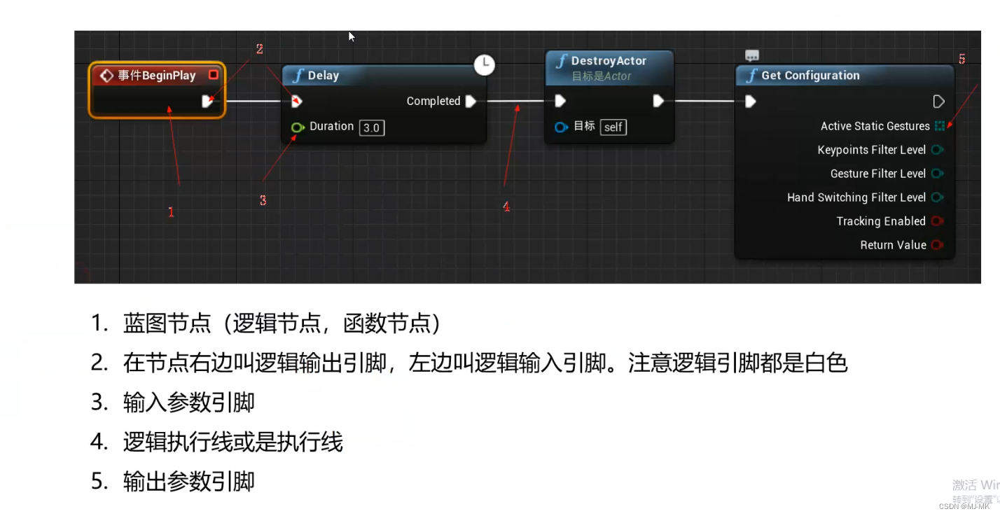 蓝图名词