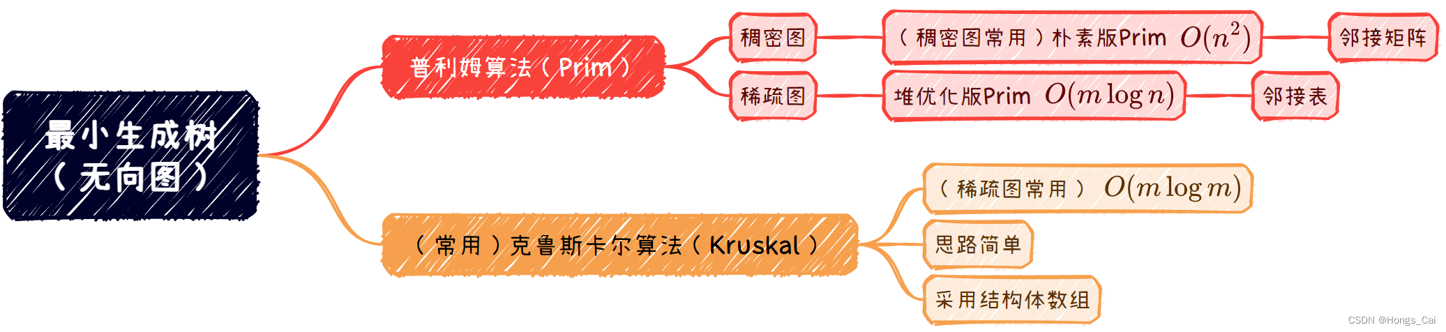 最小生成树