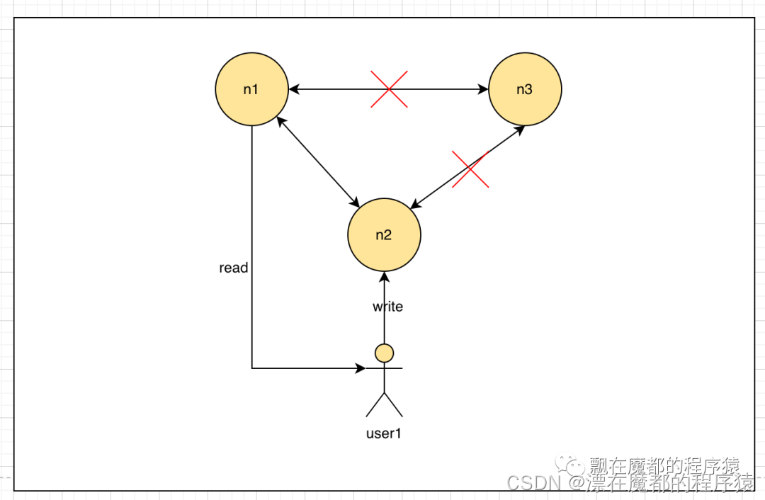 Cap Function 一文搞懂CAP理论_cap软件工程-CSDN博客