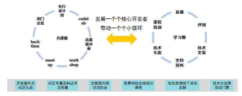 鸿蒙应用开发培训笔记01：HarmonyOS介绍