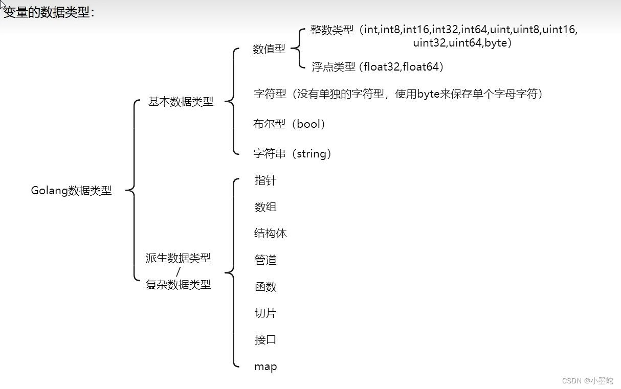 【golang中的变量 全局/局部/4中声明】