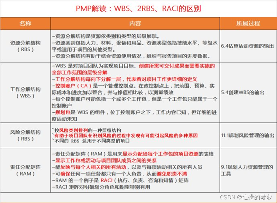 辨析 总结PMP各种BS结构