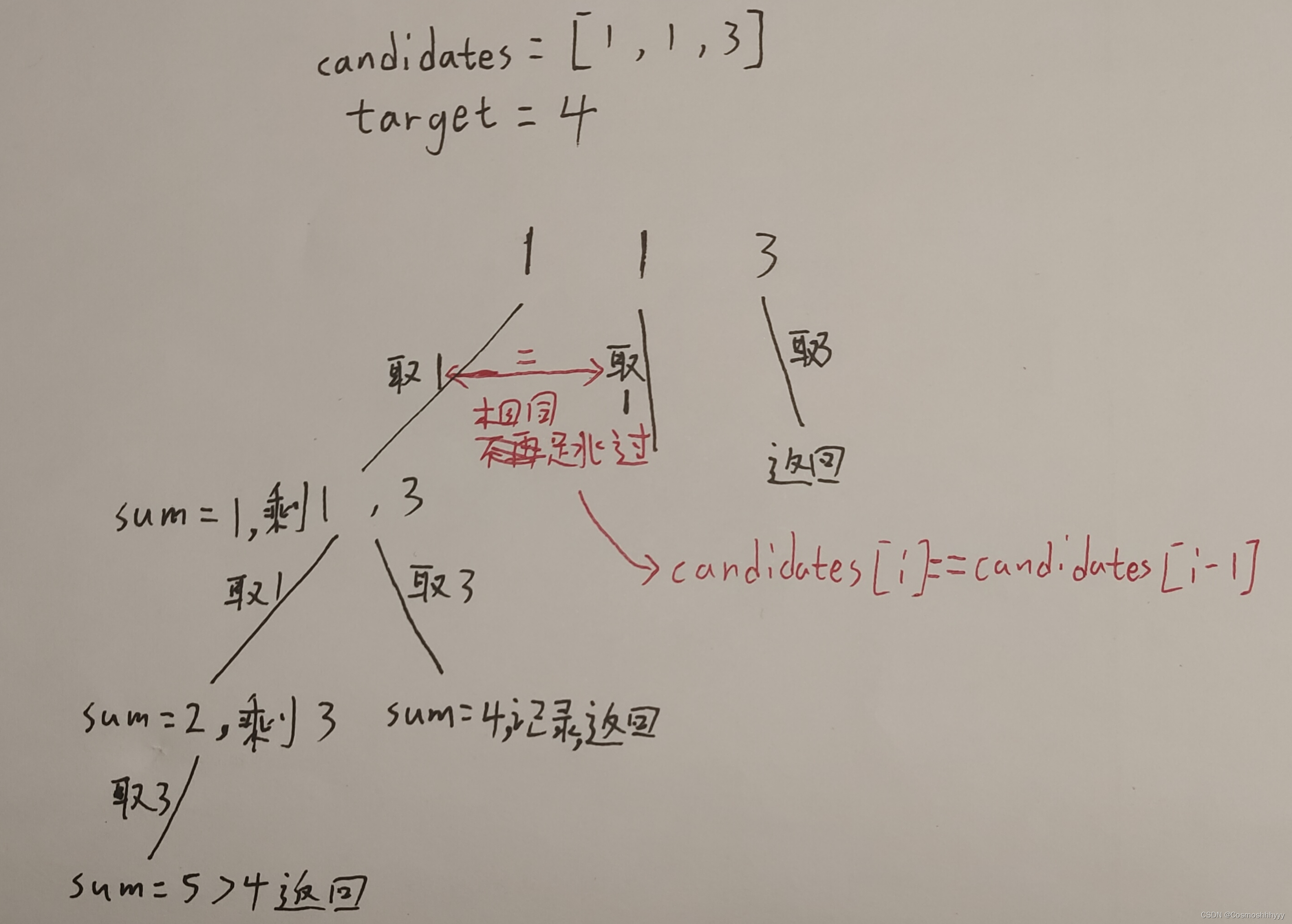 Leetcode：39. 组合总和、40. 组合总和 II（C++）