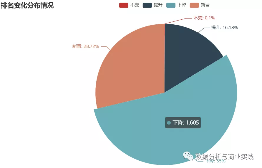 数据分析怎么弄 watermark,type_ZHJvaWRzYW5zZmFsbGJhY2s,shadow_50,text_Q1NETiBA6JCdIOWNnA,size_20,color_FFFFFF,t_70,g_se,x_16